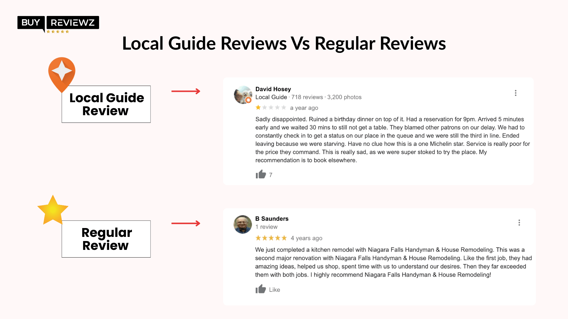 Comparison between local guide reviews and regular customer reviews on Google